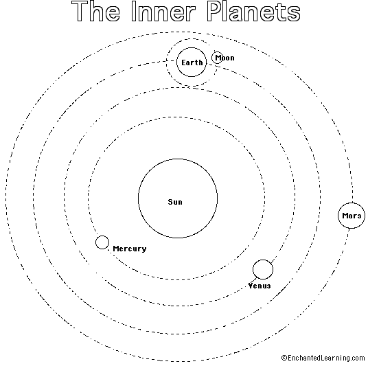 Coloring page: Planet (Nature) #157654 - Free Printable Coloring Pages