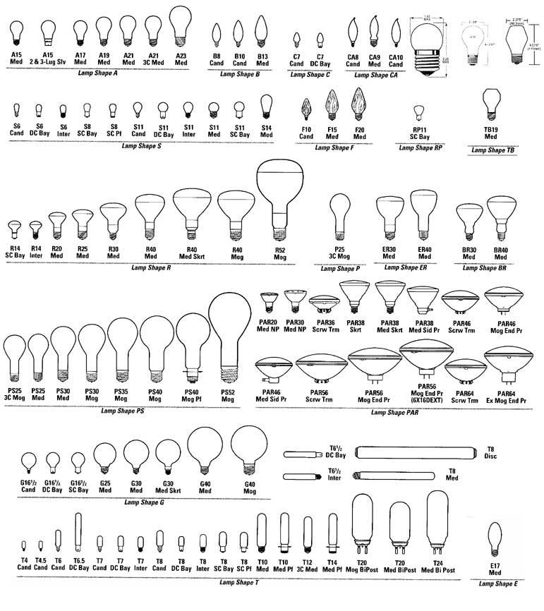 Coloring page: Light bulb (Objects) #119574 - Free Printable Coloring Pages